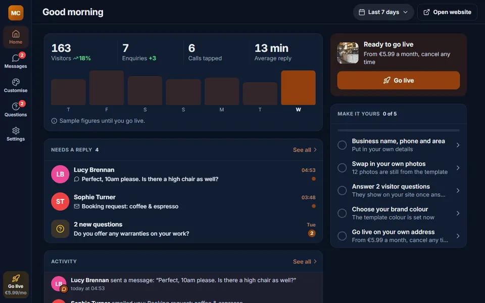 Our cafe demo: your dashboard